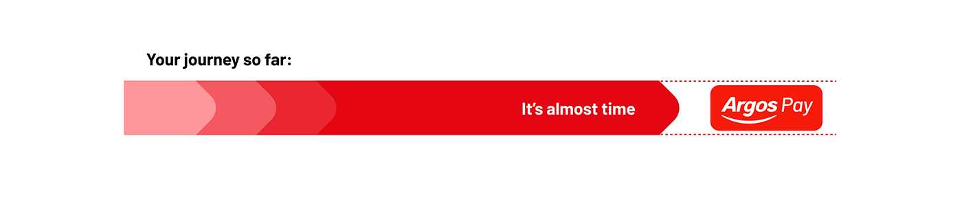 It's almost time. Argos pay.