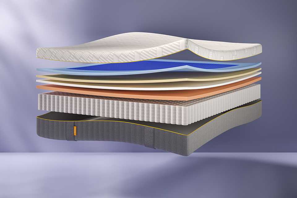 Emma Original Elite mattress showing foam layers, support layers, and pocket springs.