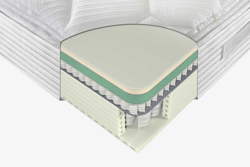 Get too hot at night?