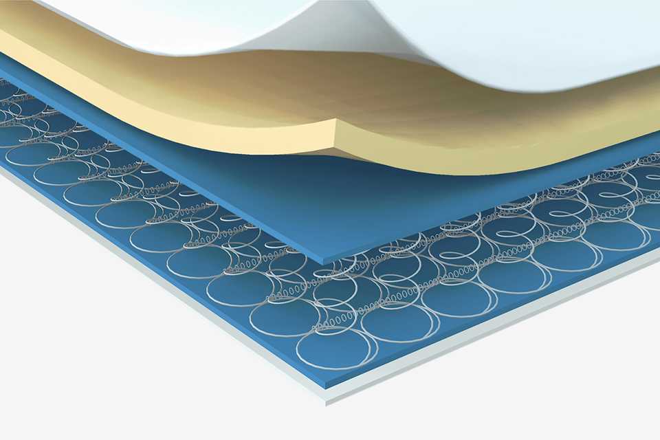 Open coil mattress.