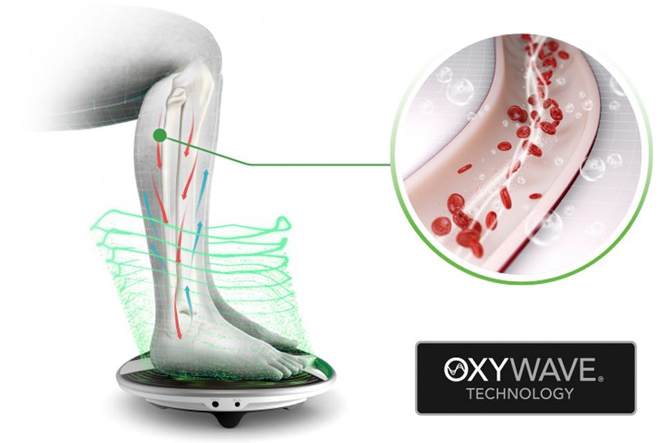 Revitive® Oxywave technology