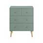 Chest of drawers.