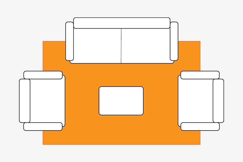 Birds eye living room diagram showing medium rug placed under front legs of all sofas.
