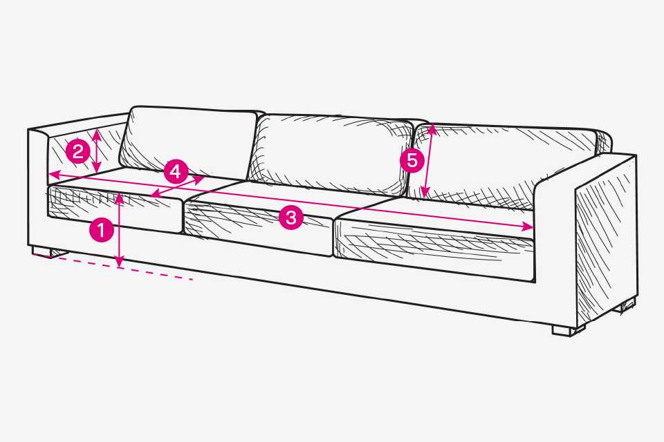 Measure your sofa.