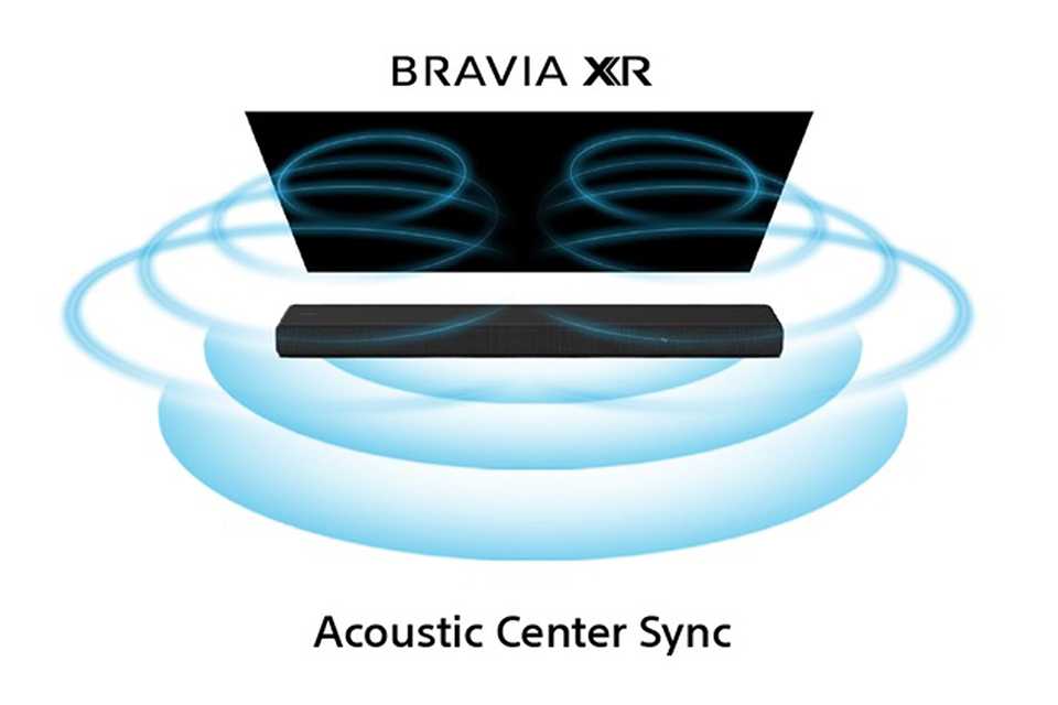 BRAVIA XR Acoustic Center Sync.