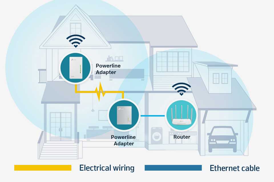 Shop all powerlines.