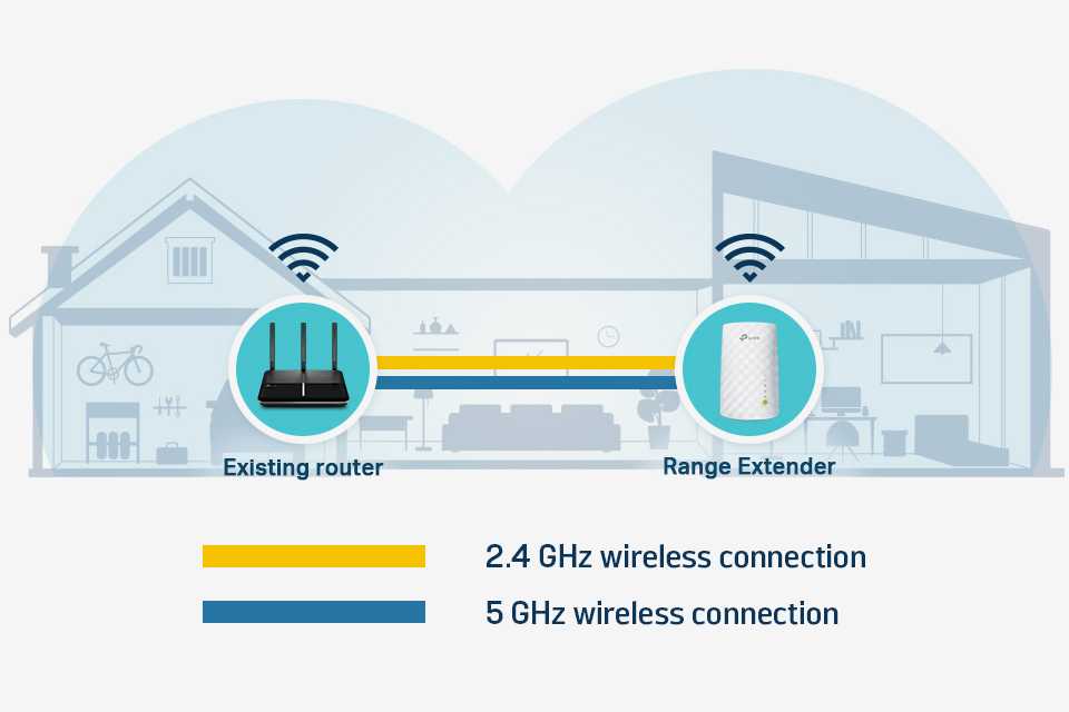 An illustration showing how wifi router and range extender work.