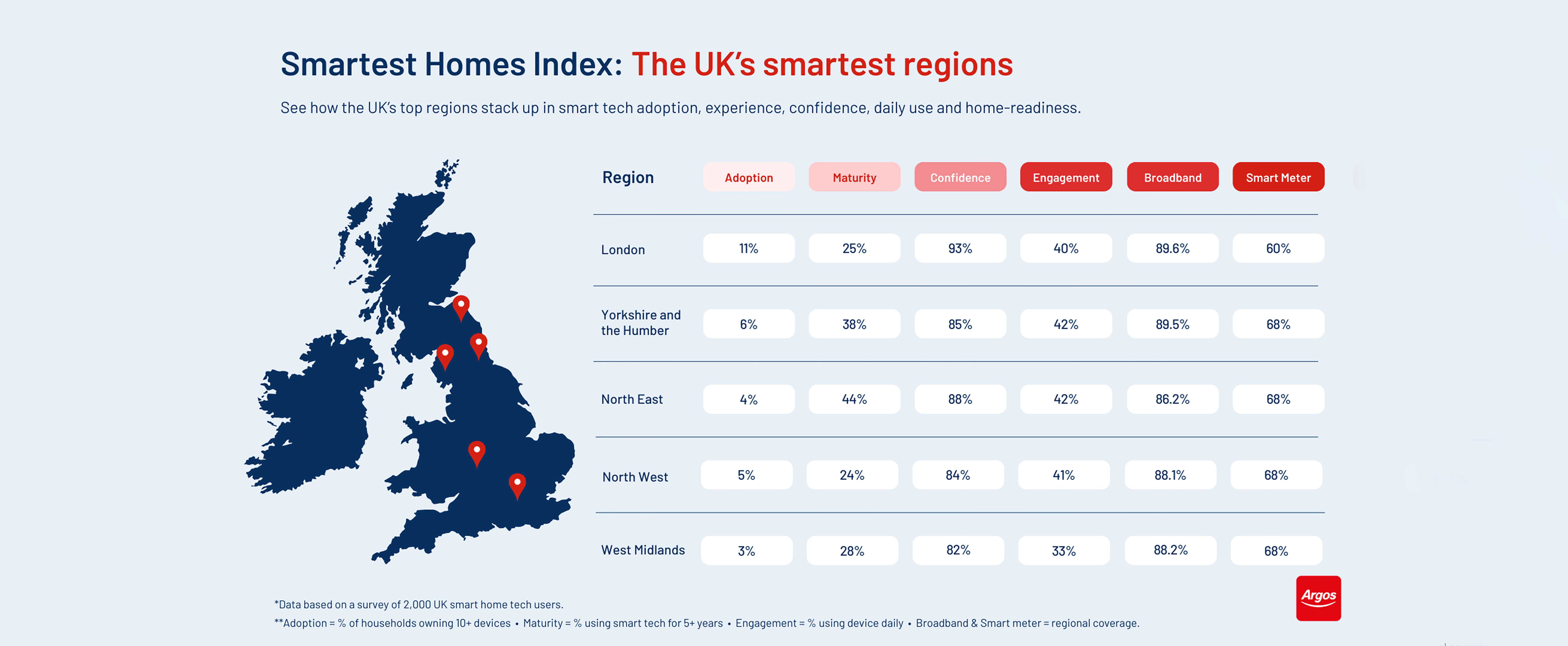 Graph of the united kingdom showing the UKs smartest regions.
