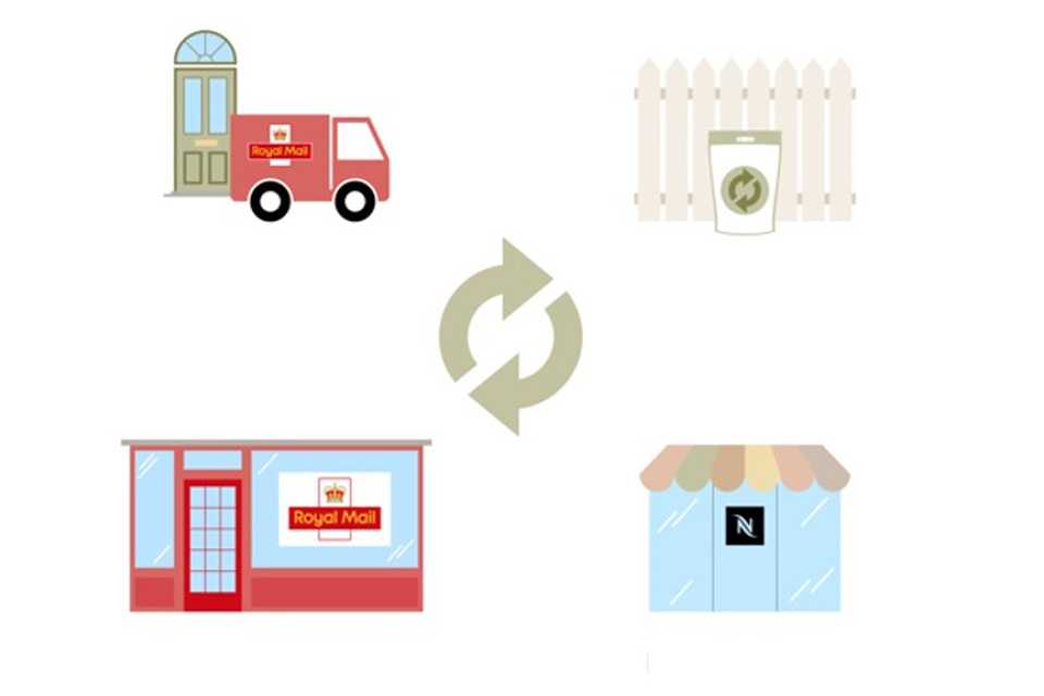 Four recycling options with the Nespresso podback scheme.