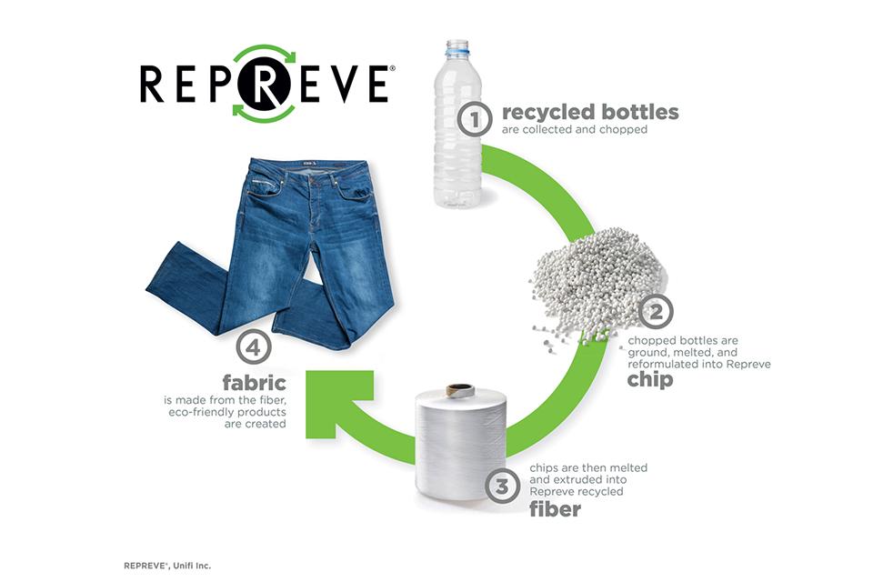 Repreve