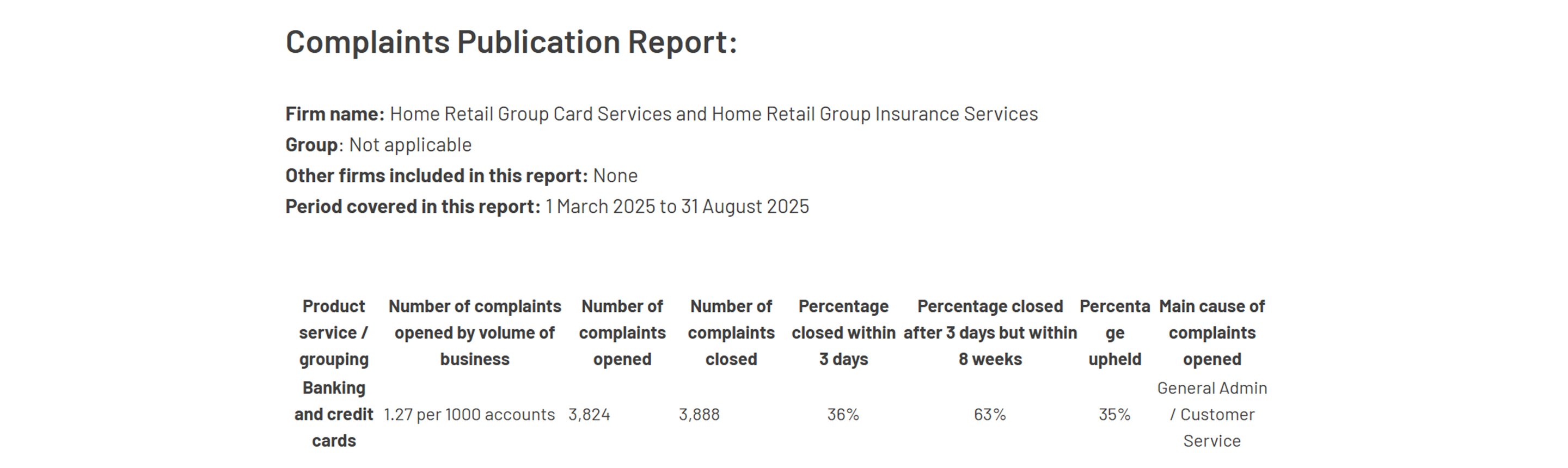 Complaints publication report.