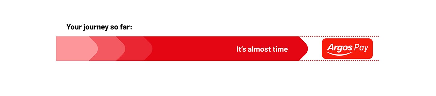 It's almost time. Argos pay.