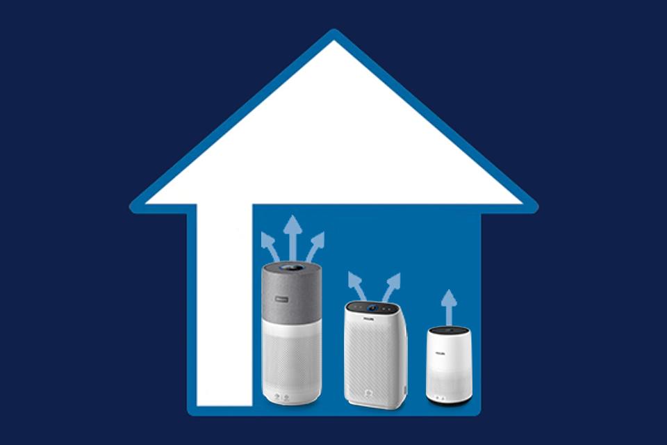Outline of a house, containing three different types of air purifier.