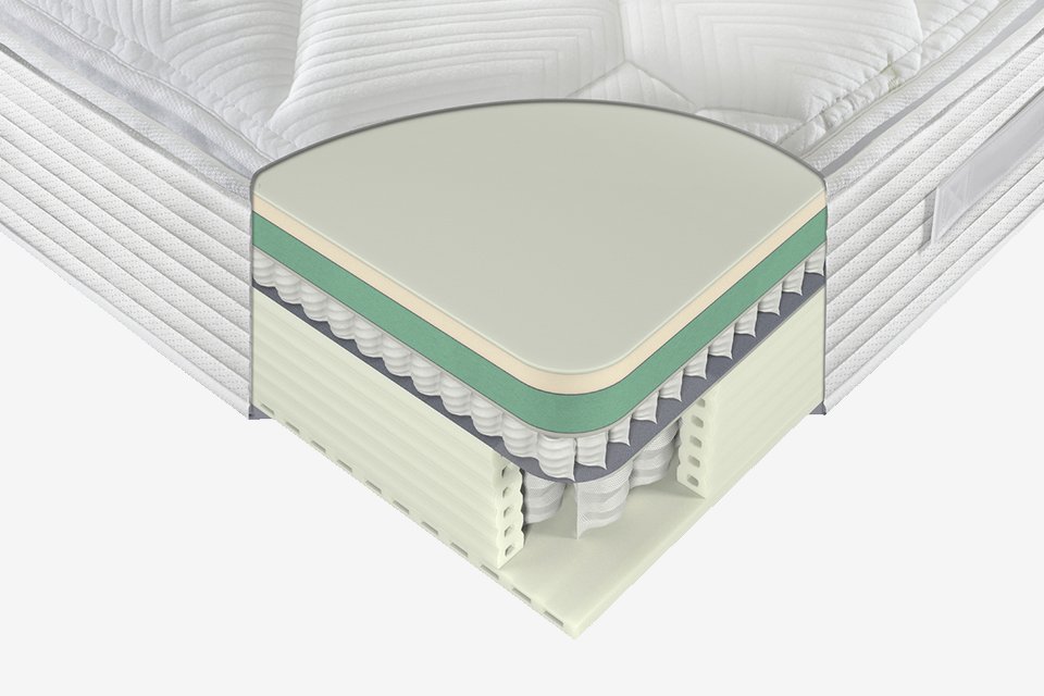 Get too hot at night?