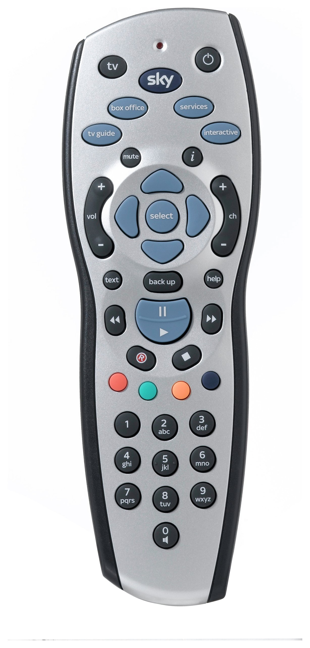 Allplayer remote control что это