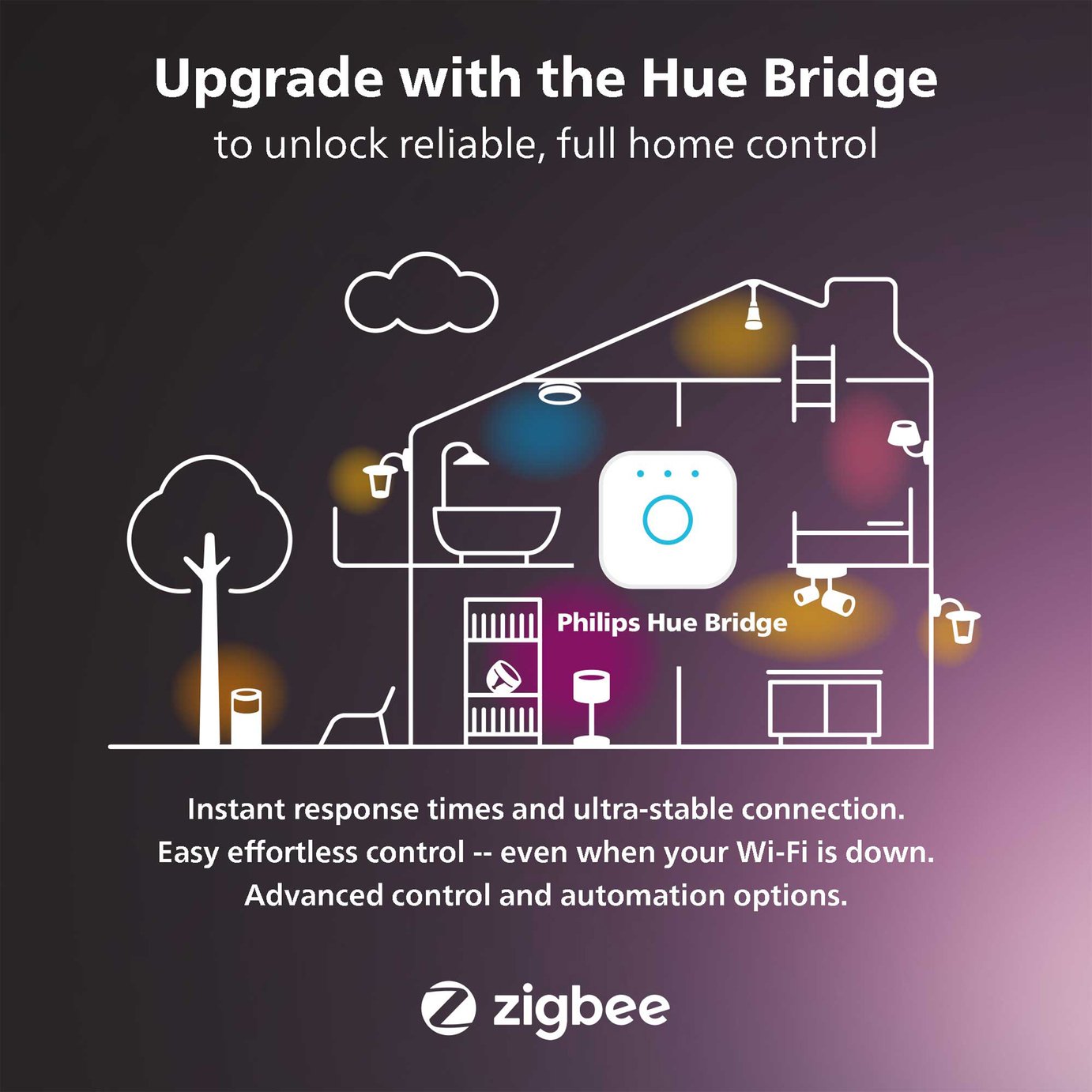 Buy Philips Hue Smart Motion Sensor | Smart security and CCTV | Argos