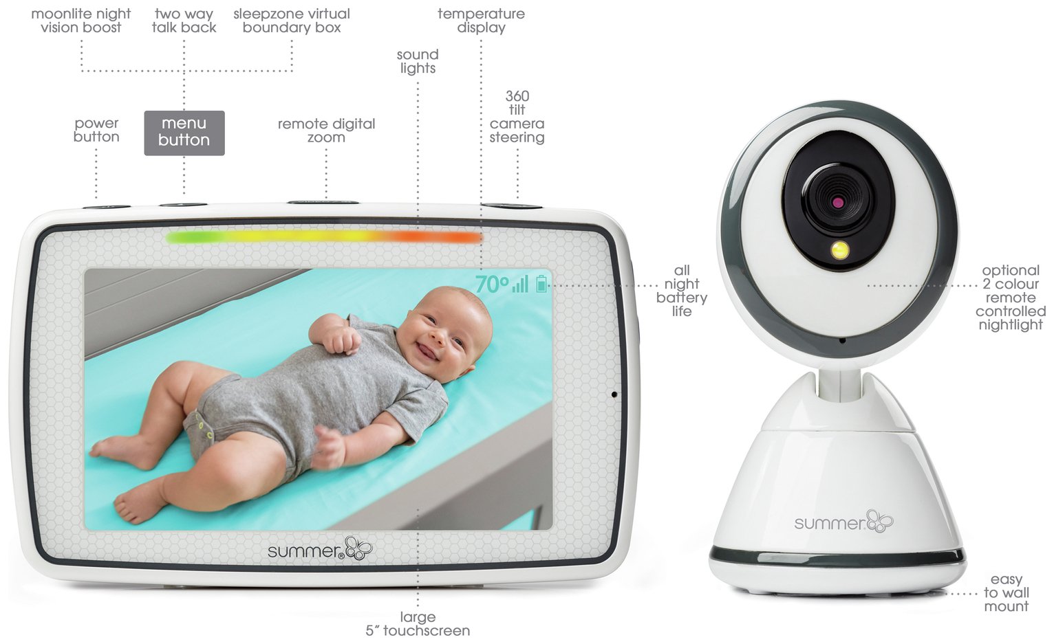 Summer Infant Baby Pixel Video Baby Monitor Review