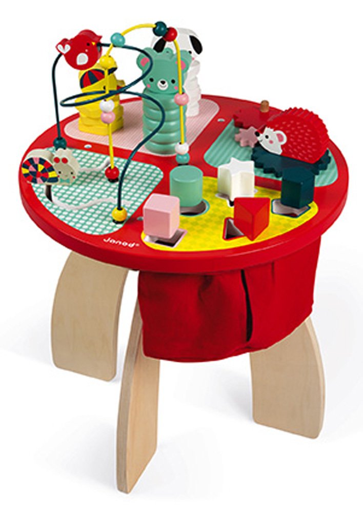 Janod Activity Table Review