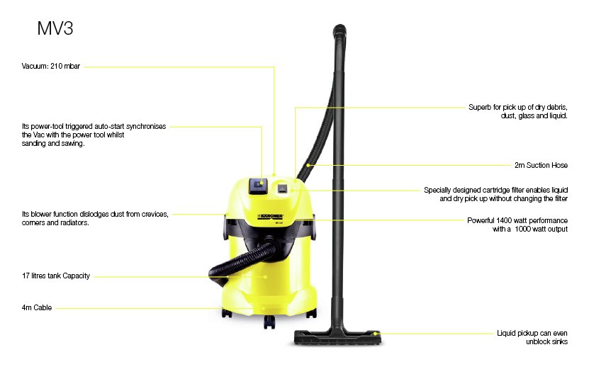 Турбина karcher wd3