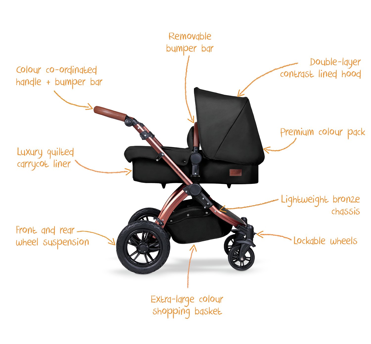 Ickle Bubba Stomp V4 ISOFIX Travel System Review