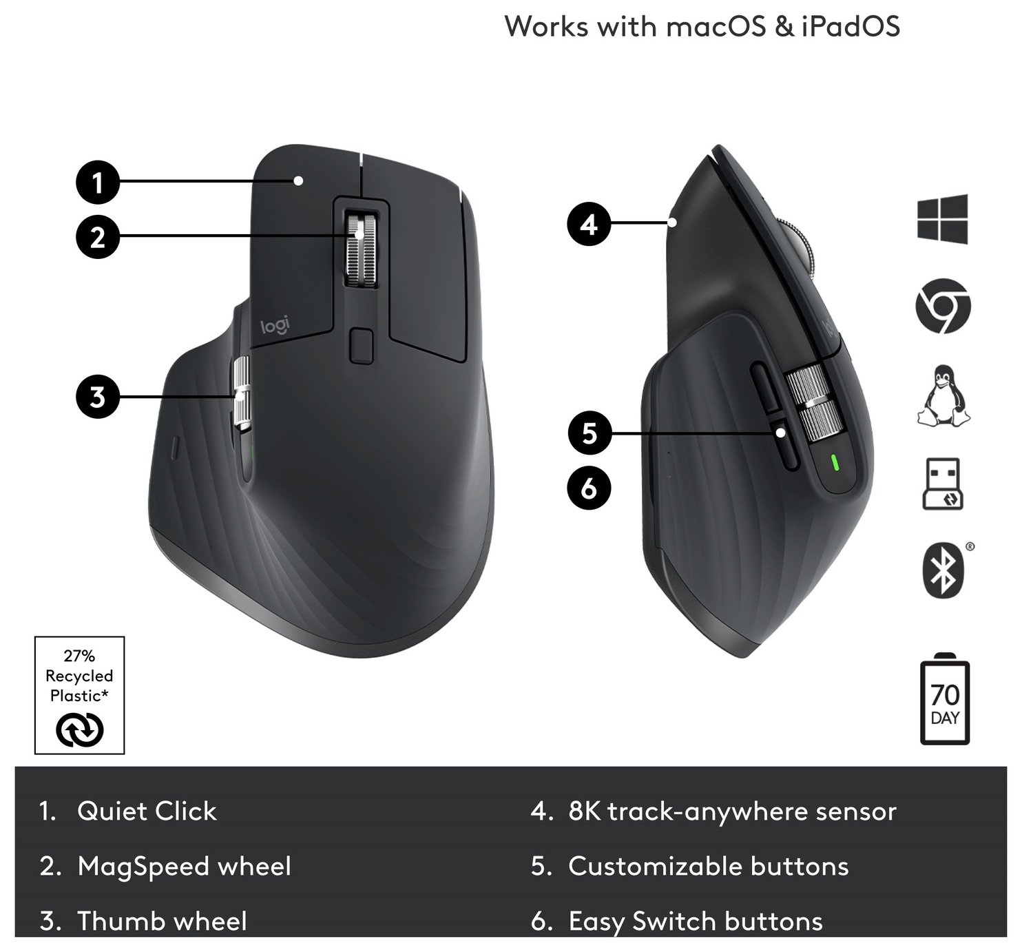 Buy Logitech MX Master 3S Wireless Mouse - Black | Laptop and PC