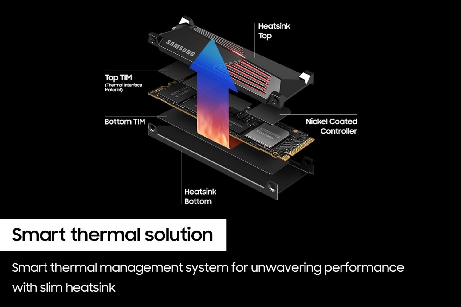Buy Samsung 990 PRO Heatsink 2TB SSD for PC & PS5 | External hard