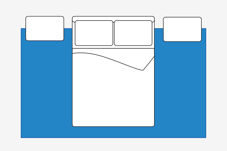Birds eye bedroom diagram showing large rug placed underneath bed and bedside tables.