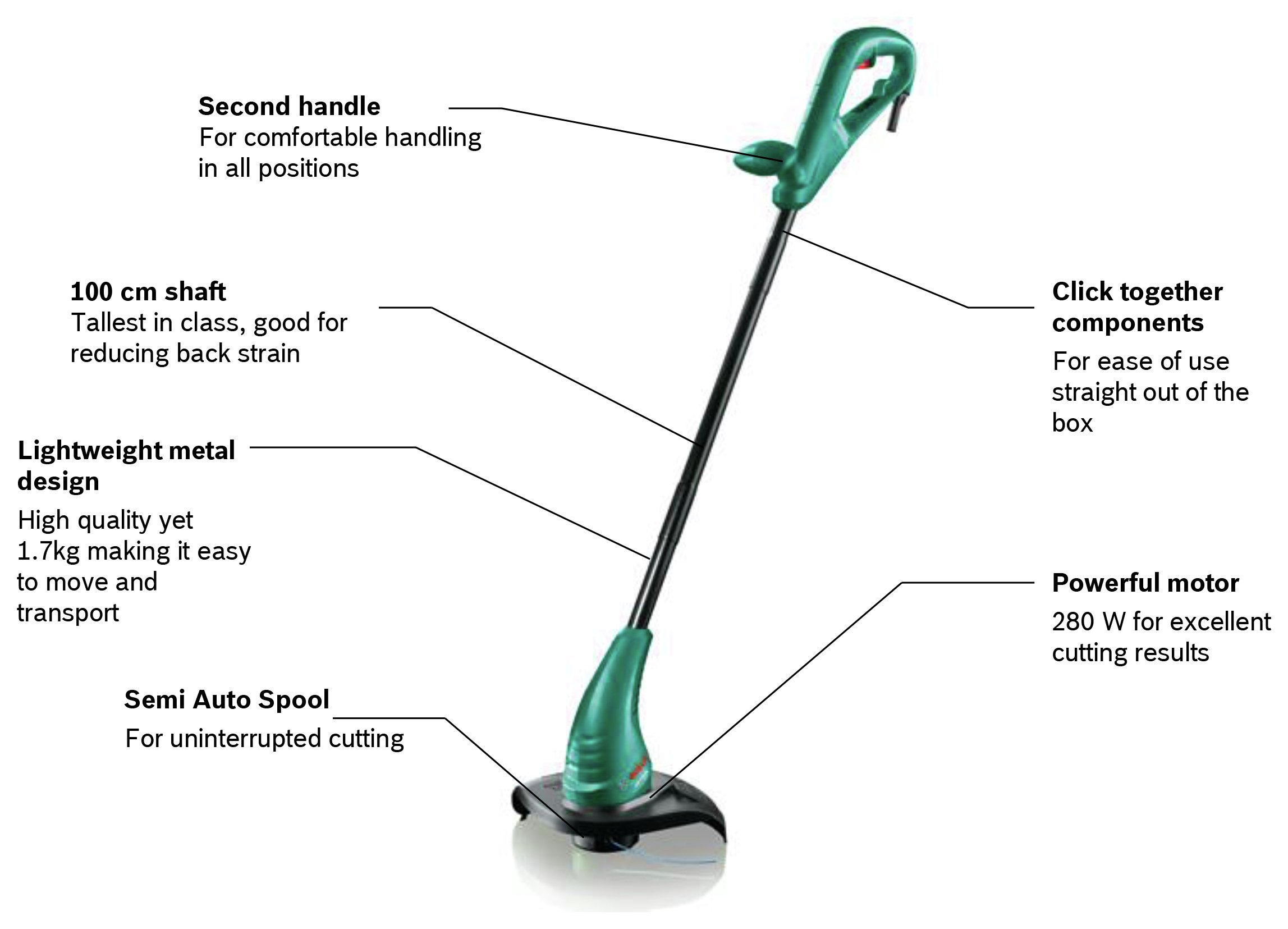 Bosch Art 23 Sl Electric Corded Grass Trimmer Reviews