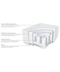 Cot and cot bed mattresses