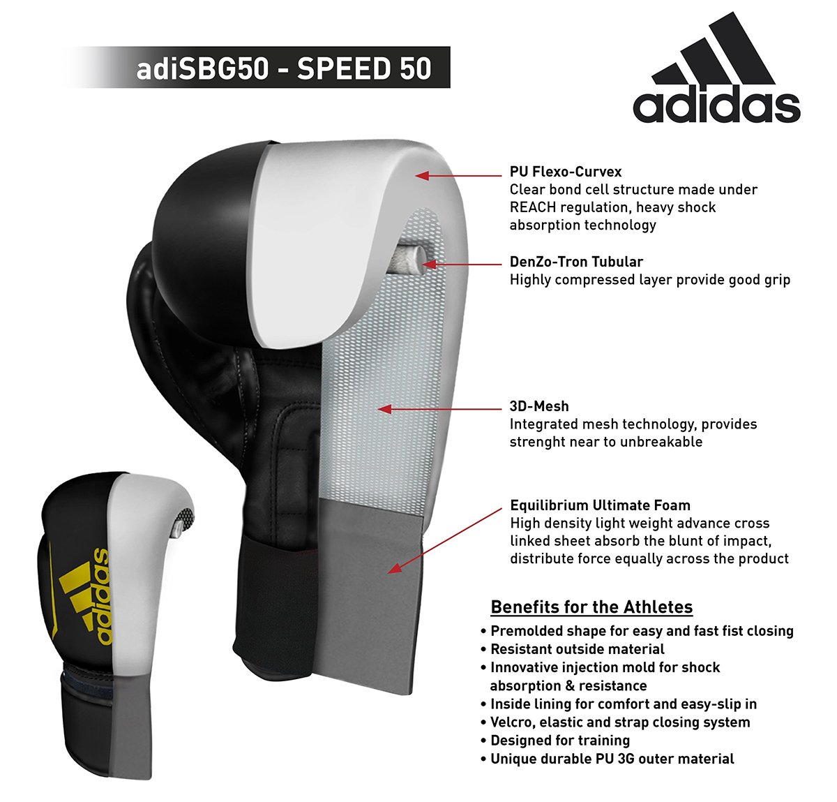 Adidas Speed 50 12oz Boxing Gloves Review