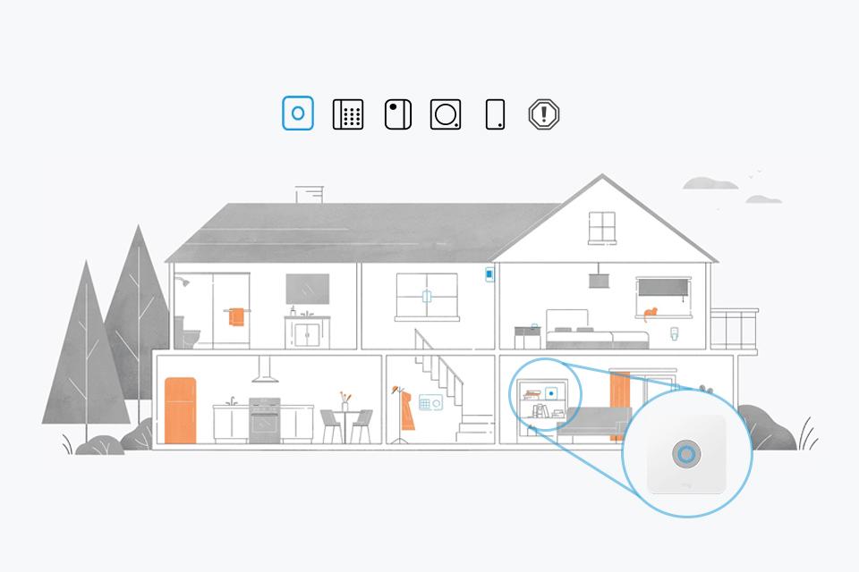 Illustration of house showing location of Ring security systems