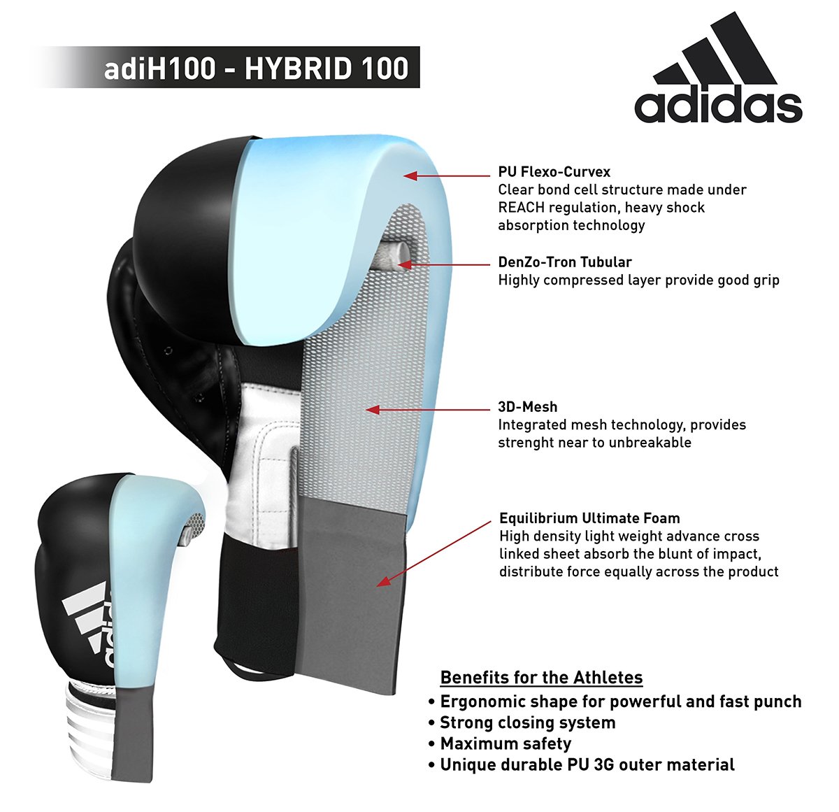 Adidas Hybrid 100 16oz Boxing Gloves Review