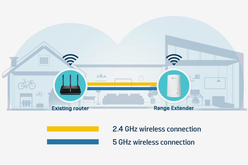 how do wifi booster work how do wifi booster work