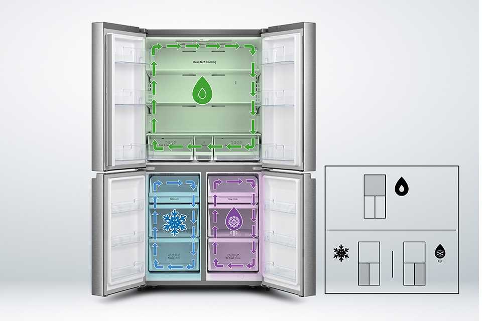 An open fridge showing the Triple Zone Cooling layout.