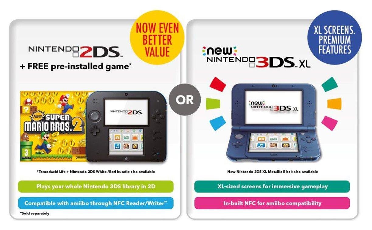 Nintendo 2DS Console with Super Mario Bros 2 Game Bundle Review