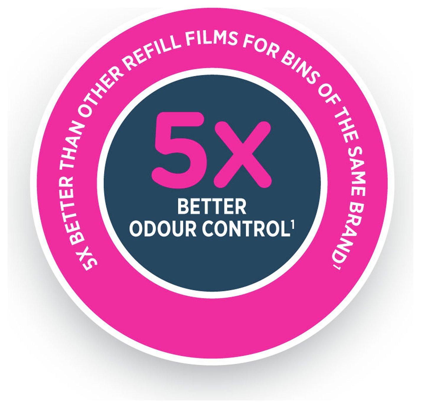 Angelcare Nappy Disposal System. Reviews