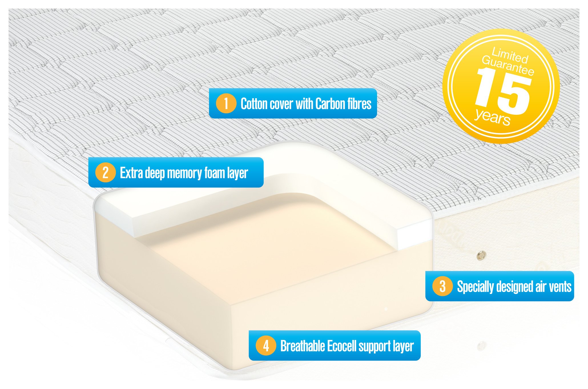 Dormeo Deluxe Memory Foam Double Mattress Review