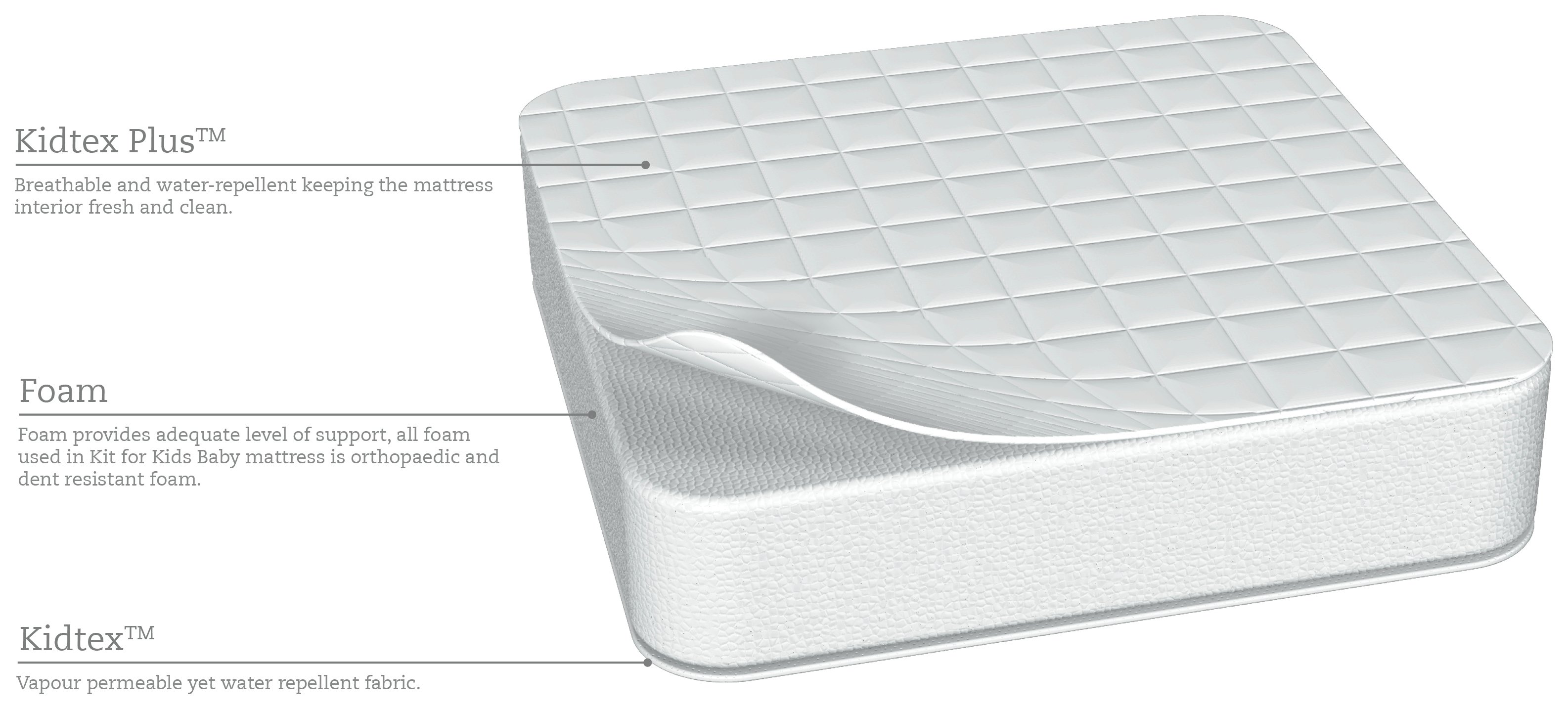 kidtex foam travel cot mattress