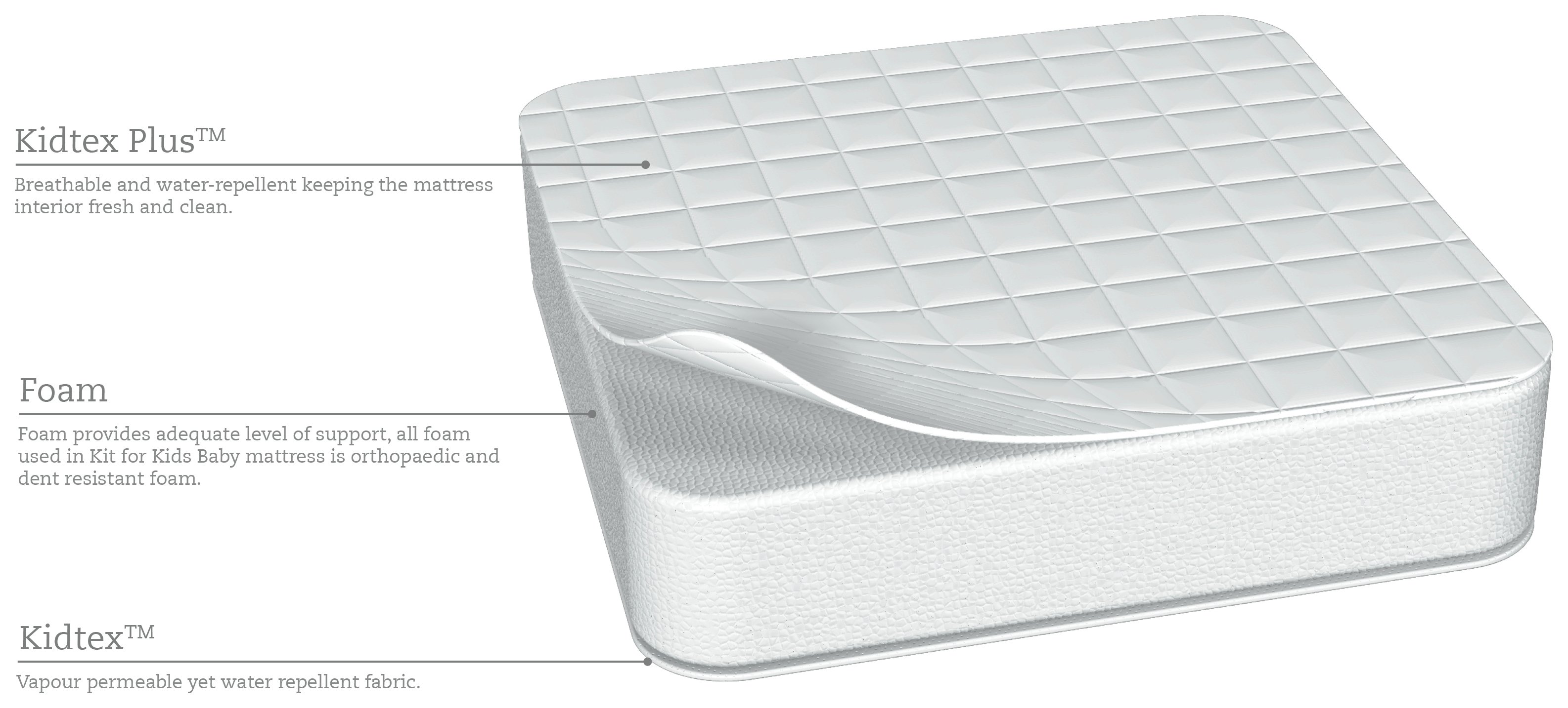 thick travel cot mattress