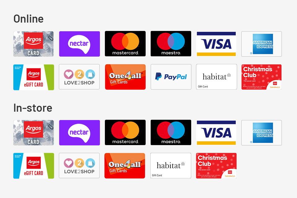 Ways to Pay FAQs | Habitat