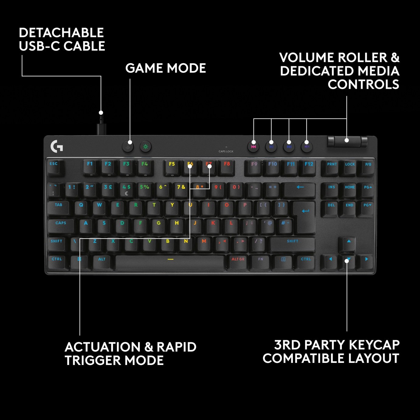 Buy Logitech Pro X TKL RAPID Wired Gaming Keyboard - Black | PC