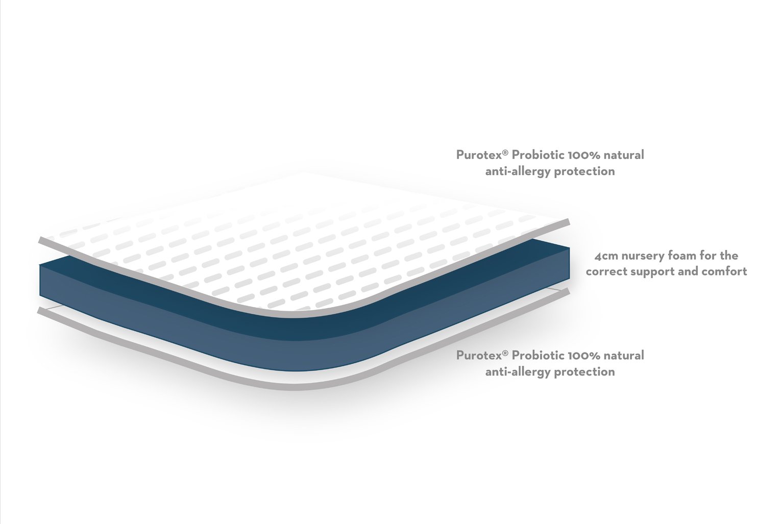 moses basket mattress argos