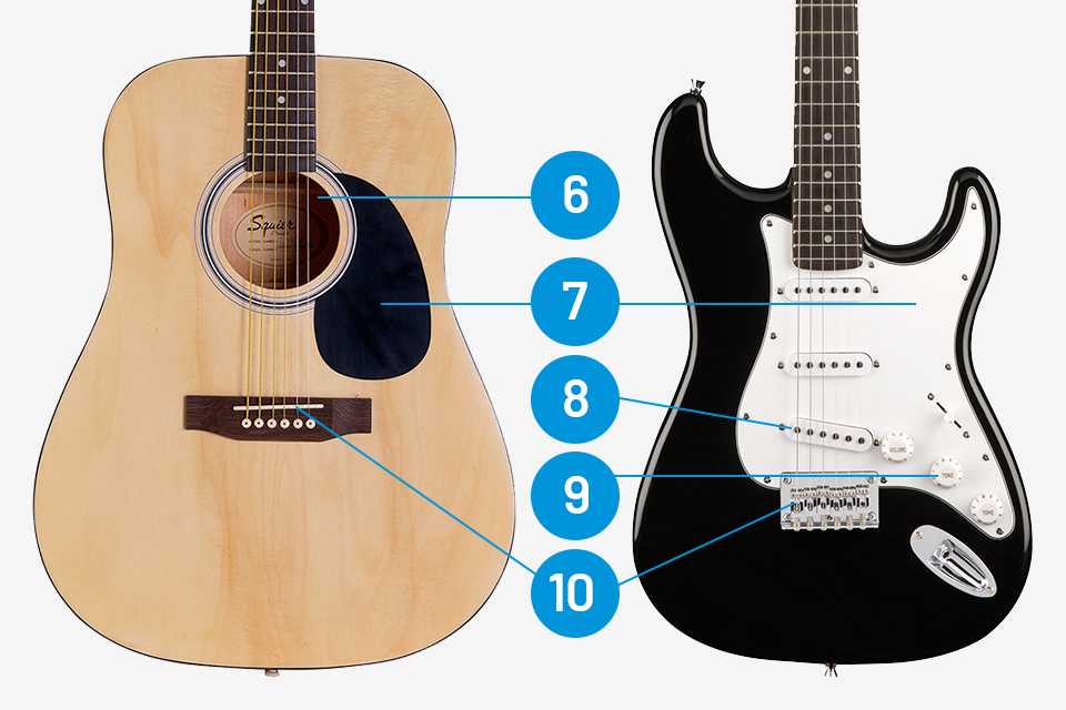 Argos outlet fender squire