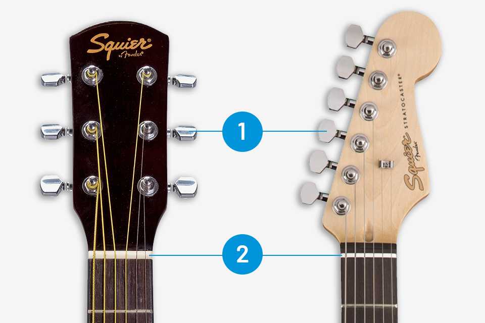 Argos fender guitar deals