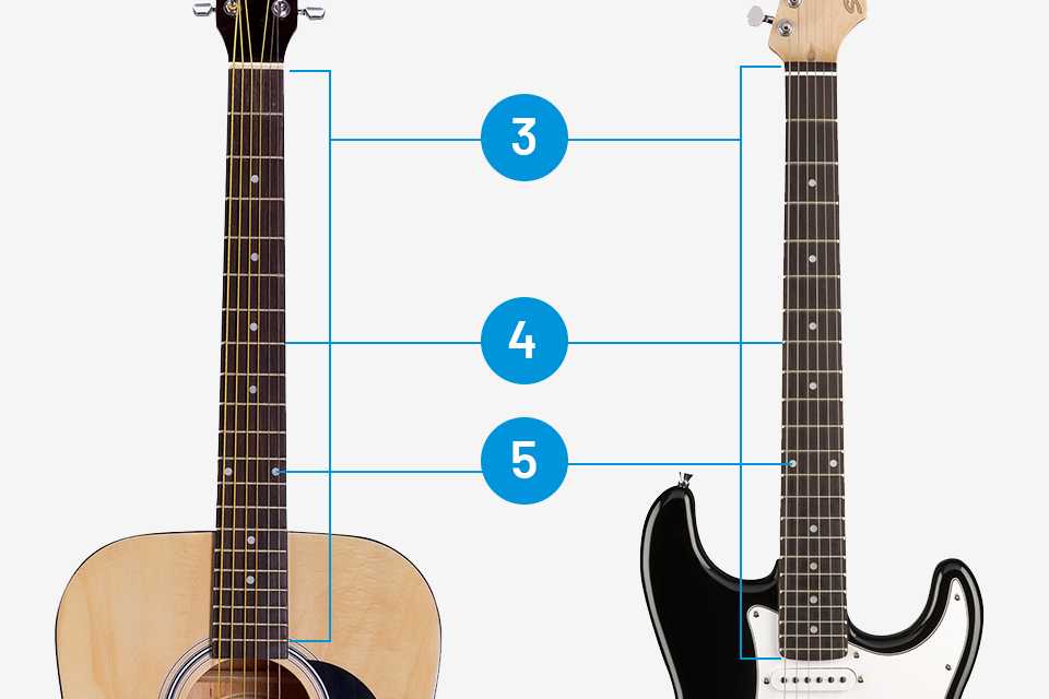 Electric acoustic guitar discount argos