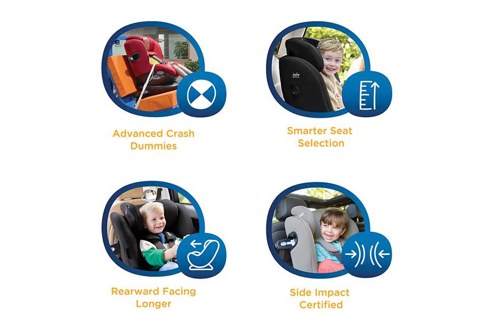 A collection of four car seat safety pointers with lifestyles and icons based on the ECE R129 regulation.