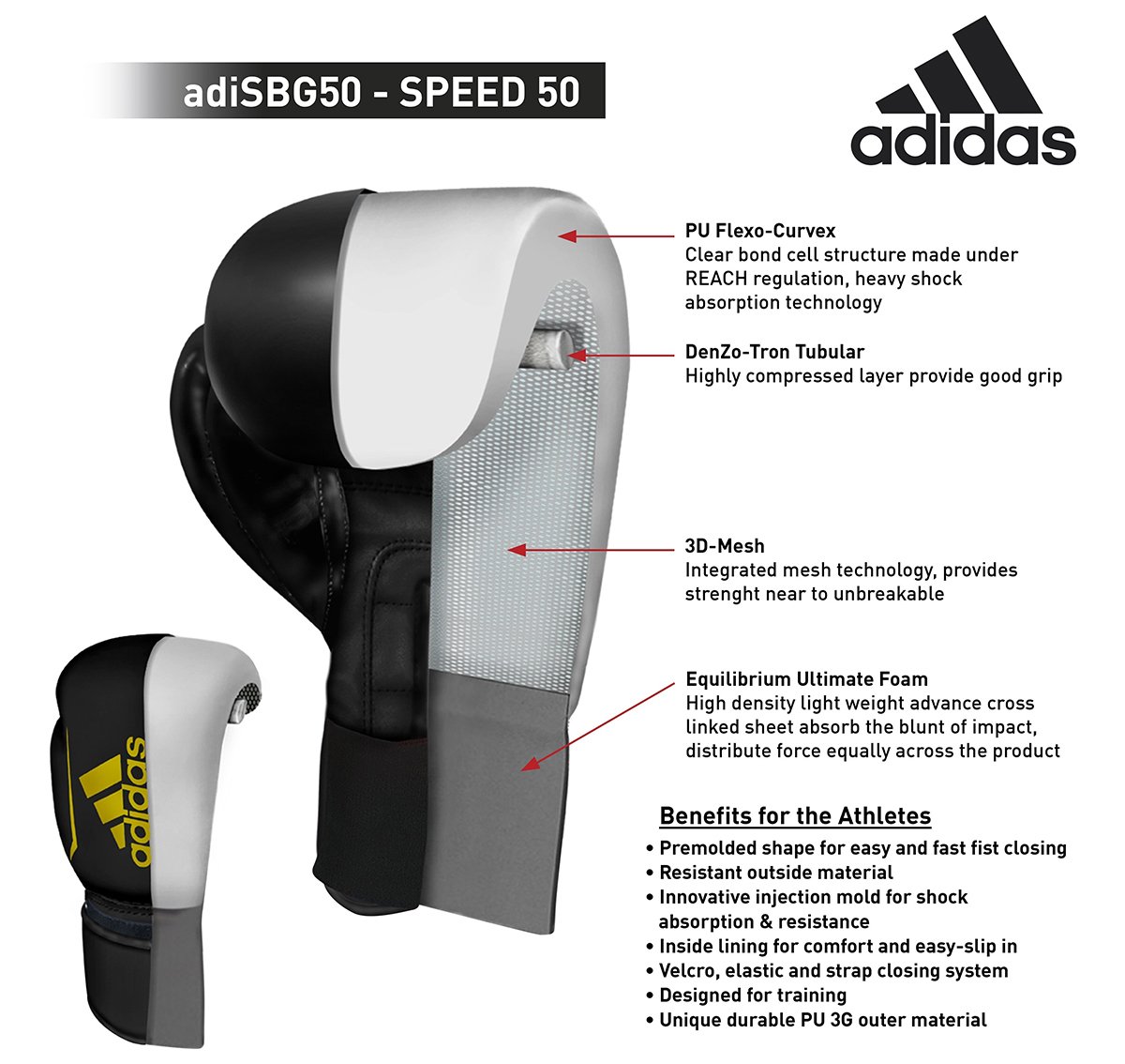 Adidas Speed 50 14oz Boxing Glove Review