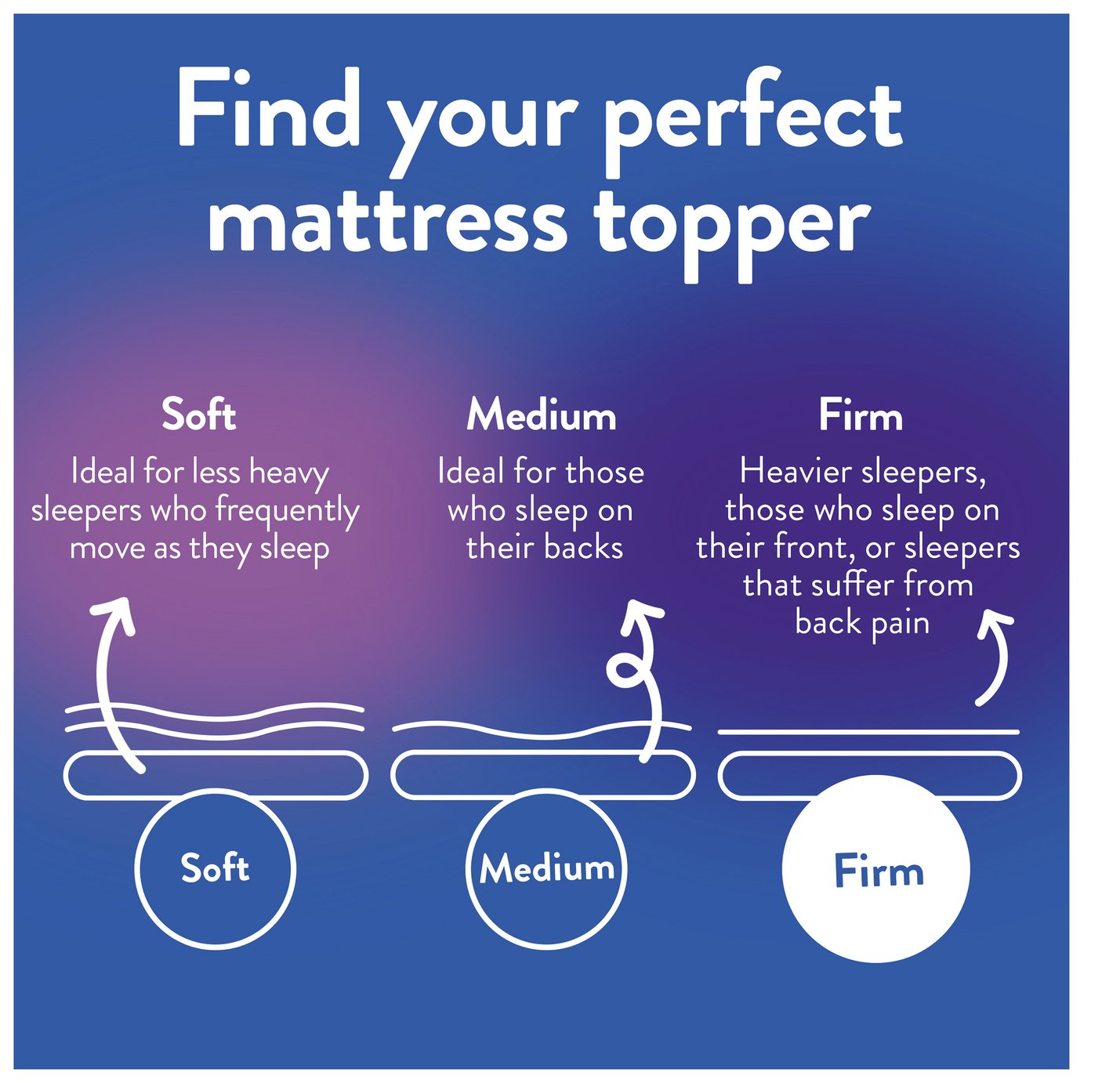 Buy Argos Home 5cm Memory Foam Mattress Topper Double