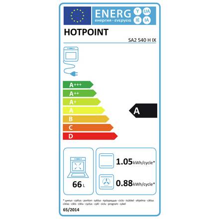 Energy label