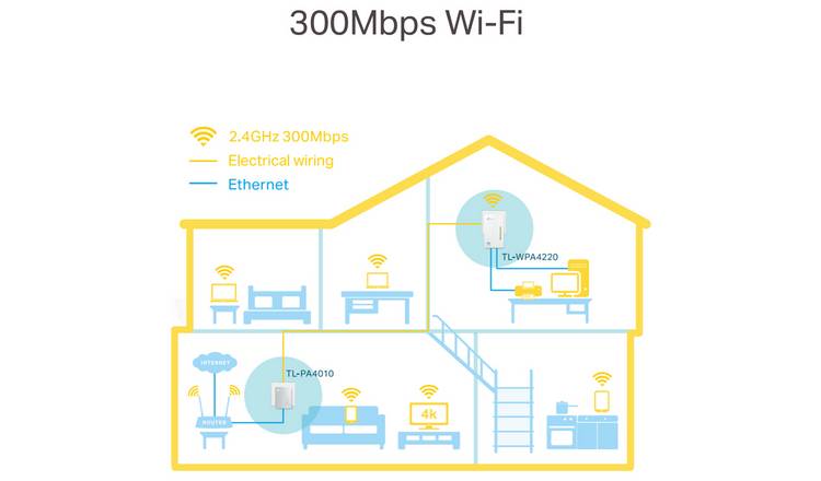 Amazon Com Tp Link Av600 Powerline Wifi Extender Powerline Adapter With Wifi Wifi Booster Plug Play Power Saving Ethernet Over Power Expand Both Wired And Wifi Connections Tl Wpa4220 Kit Computers Accessories